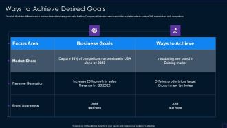 Brand Development Manual Ways To Achieve Desired Goals Download PDF