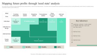 Brand Ecosystem Tactics And Brand Architecture Mapping Future Profits Brochure PDF