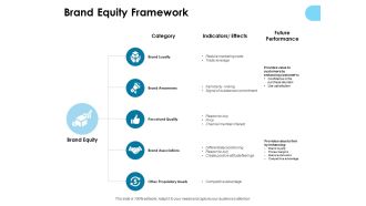 Brand Equity Framework Ppt PowerPoint Presentation Summary Slides