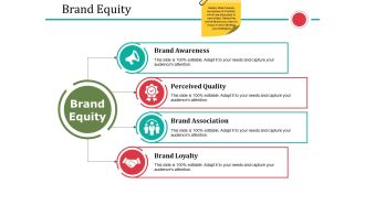 Brand Equity Ppt PowerPoint Presentation Slides Inspiration