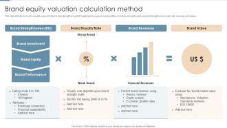 Brand Equity Valuation Calculation Method Ppt Visual Aids PDF
