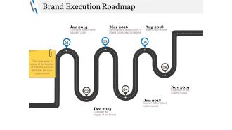 Brand Execution Roadmap Ppt PowerPoint Presentation Icon Guidelines