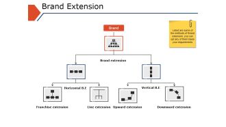 Brand Extension Ppt PowerPoint Presentation Model Styles