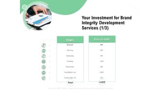 Brand Identification Designing Proposal Your Investment For Brand Integrity Development Services Planning Brochure PDF