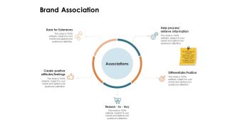 Brand Identity How Build It Brand Association Ppt Show PDF