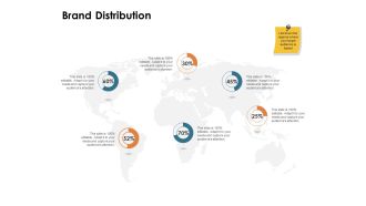 Brand Identity How Build It Brand Distribution Ppt Model Graphics PDF