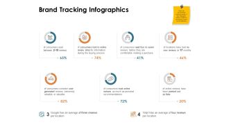 Brand Identity How Build It Brand Tracking Infographics Ppt File Graphics Tutorials PDF