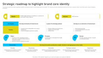 Brand Identity Management Toolkit Strategic Roadmap To Highlight Brand Core Identity Guidelines PDF