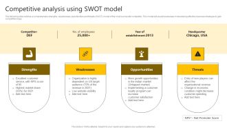 Brand Improvement Techniques To Build Consumer Loyalty Competitive Analysis Using Swot Model Guidelines PDF