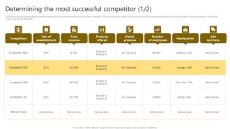 Brand Improvement Techniques To Build Consumer Loyalty Determining The Most Successful Competitor Themes PDF