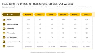 Brand Improvement Techniques To Build Consumer Loyalty Evaluating The Impact Marketing Strategies Ideas PDF