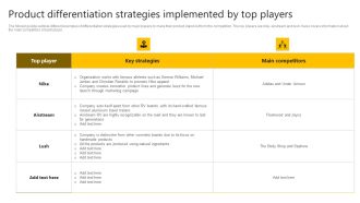 Brand Improvement Techniques To Build Consumer Loyalty Product Differentiation Strategies Implemented Graphics PDF