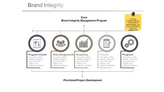 Brand Integrity Ppt PowerPoint Presentation Ideas Graphics Template