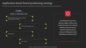 Brand Launch Checklist Application Based Brand Positioning Strategy Ideas PDF