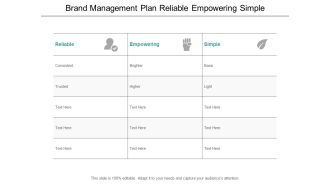 Brand Management Plan Reliable Empowering Simple Ppt Powerpoint Presentation Styles Graphics Tutorials