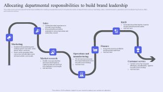 Brand Management Strategy To Increase Awareness Allocating Departmental Responsibilities To Build Brand Leadership Download PDF
