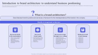 Brand Management Strategy To Increase Awareness Introduction To Brand Architecture To Understand Business Positioning Inspiration PDF
