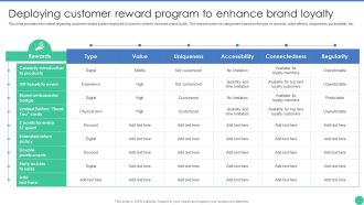 Brand Management To Enhance Deploying Customer Reward Program To Enhance Brand Loyalty Rules PDF