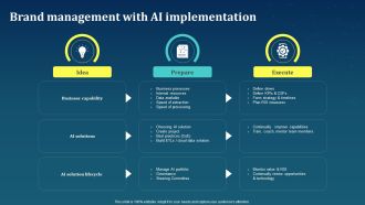 Brand Management With AI Implementation AI For Brand Administration Introduction PDF