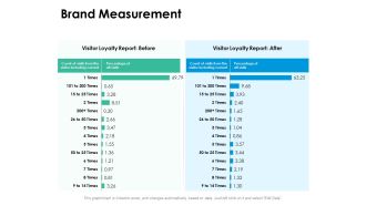 Brand Measurement Ppt PowerPoint Presentation Ideas Graphics Example