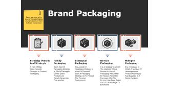 Brand Packaging Ppt PowerPoint Presentation File Summary