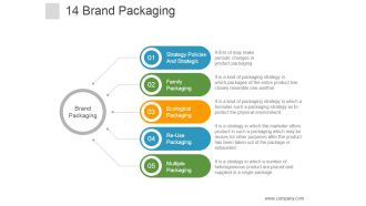 Brand Packaging Ppt PowerPoint Presentation Graphics