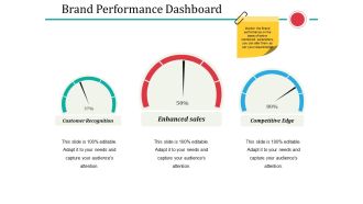Brand Performance Dashboard Ppt PowerPoint Presentation Professional Elements