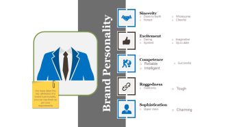 Brand Personality Ppt PowerPoint Presentation Gallery Graphics