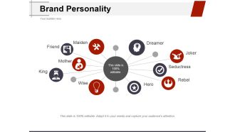 Brand Personality Ppt PowerPoint Presentation Inspiration Styles