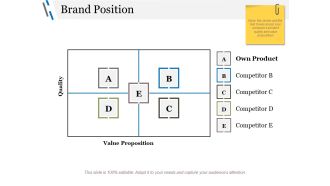 Brand Position Ppt PowerPoint Presentation Show Sample
