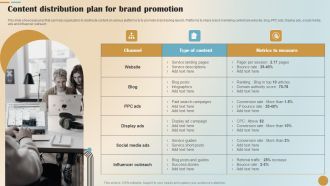 Brand Positioning And Launch Plan For Emerging Markets Content Distribution Plan Rules PDF
