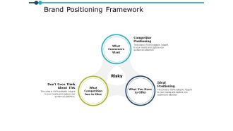 Brand Positioning Framework Strategy Ppt PowerPoint Presentation Layouts Summary