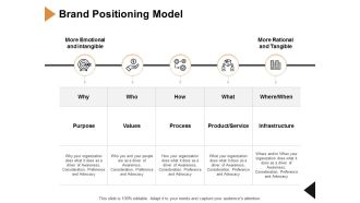 Brand Positioning Model Ppt PowerPoint Presentation Inspiration Guide
