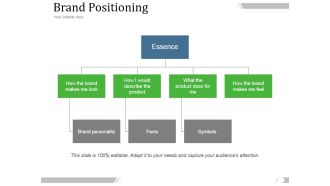 Brand Positioning Ppt PowerPoint Presentation Backgrounds