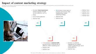 Brand Positioning Through Successful Impact Of Content Marketing Strategy Graphics PDF