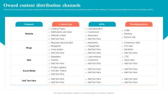 Brand Positioning Through Successful Owned Content Distribution Channels Structure PDF