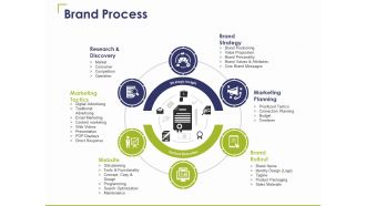 Brand Process Ppt PowerPoint Presentation Styles Graphics Template