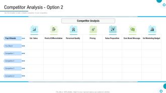 Brand Promotion And Management Plan Competitor Analysis Founded Rules PDF