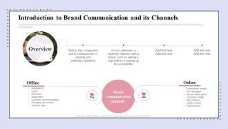Brand Promotion Communication Strategy Introduction To Brand Communication And Its Channels Formats PDF