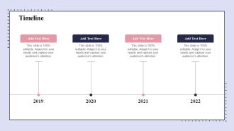 Brand Promotion Communication Strategy Timeline Ppt Model Objects PDF