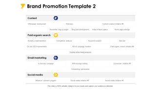 Brand Promotion Content Ppt PowerPoint Presentation Gallery Layout Ideas