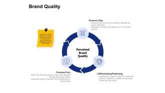 Brand Quality Ppt PowerPoint Presentation Diagram Graph Charts
