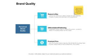 Brand Quality Ppt PowerPoint Presentation Pictures Design Inspiration