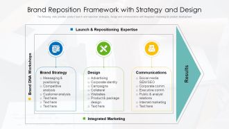 Brand Reposition Framework With Strategy And Design Ppt PowerPoint Presentation Infographic Template Template PDF
