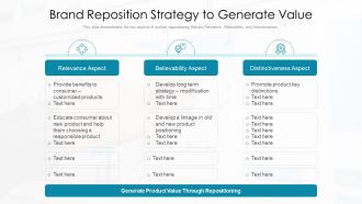 Brand Reposition Strategy To Generate Value Ppt PowerPoint Presentation Model Layout Ideas PDF