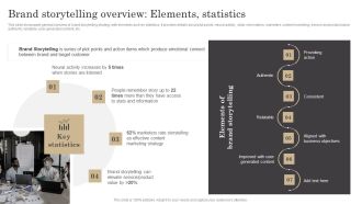 Brand Storytelling Overview Elements Statistics Ppt Layouts Samples PDF