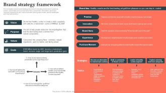 Brand Strategy Framework Product Launch Strategy Ppt PowerPoint Presentation File Backgrounds PDF
