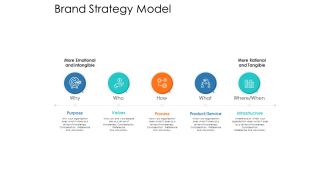 Brand Strategy Model Ppt Powerpoint Presentation Inspiration Example Topics