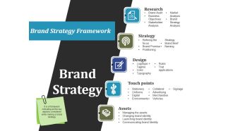 Brand Strategy Ppt PowerPoint Presentation Gallery Maker