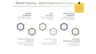 Brand Tracking Brand Experience And Usage Ppt PowerPoint Presentation File Designs